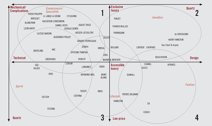 Thương Hiệu Tissot Và Vị Thế Trên Thị Trường Đồng Hồ Ngày Nay 24