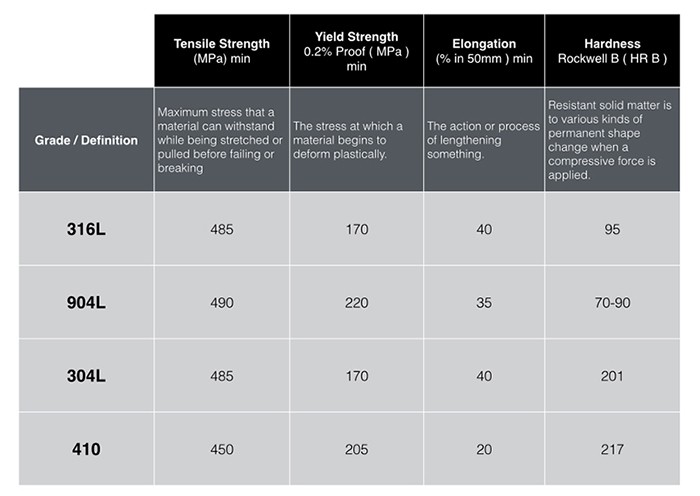 1 Thép Không Gỉ Chất Liệu Toàn Năng Trong Ngành Chế Tác Đồng Hồ