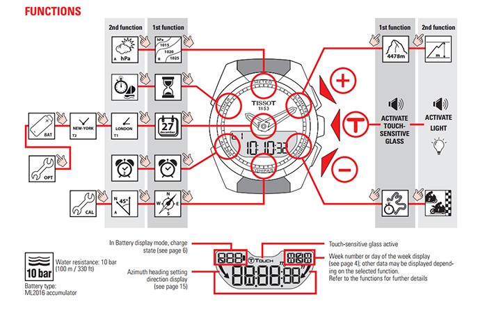 2 Tissot Smart Touch Sản Phẩm Công Nghệ Cao Tại Sự Kiện Baselworld 2016