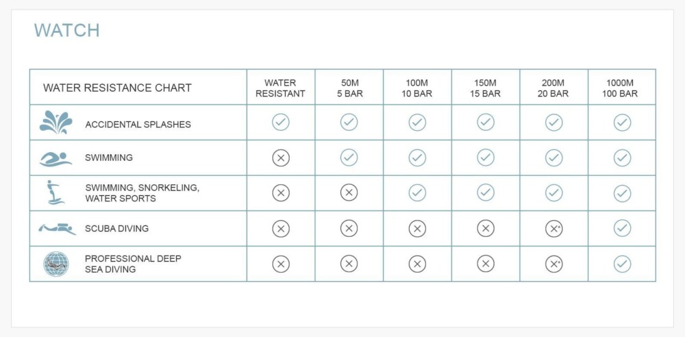 6- Bạn Có Biết Cách Chăm Sóc Đồng Hồ Tissot Để Luôn Hoạt Động Tốt