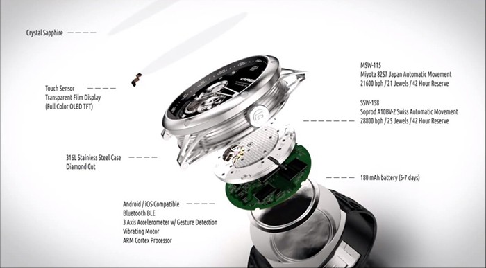 5 Đồng Hồ Cơ - Smartwatch Một Ý Tưởng Điên Rồ Đầy Táo Bạo