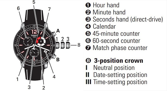 BÍ KÍP HƯỚNG DẪN SỬ DỤNG ĐỒNG HỒ THỂ THAO TISSOT T095.449.17.057.00 3 BÍ KÍP HƯỚNG DẪN SỬ DỤNG ĐỒNG HỒ THỂ THAO TISSOT T095.449.17.057.00 2