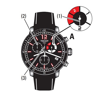 BÍ KÍP HƯỚNG DẪN SỬ DỤNG ĐỒNG HỒ THỂ THAO TISSOT T095.449.17.057.00 4