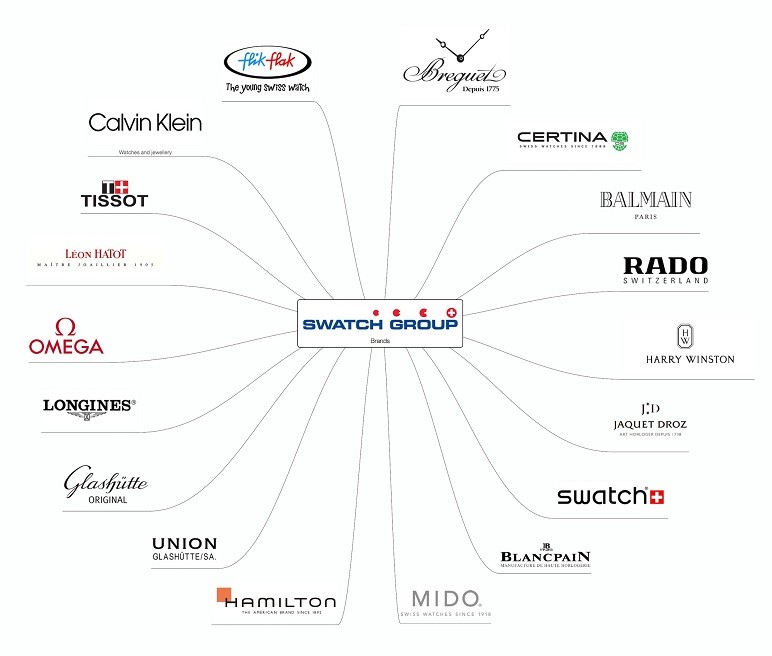 Bật mí chất lượng thật của đồng hồ cơ Tissot 1853 từ Thụy Sỹ