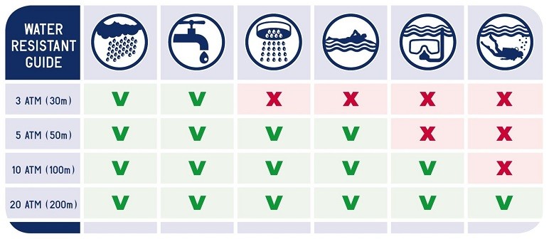 Phong cách với đồng hồ nam trẻ trung giá rẻ hãng Tissot - 3 ATM